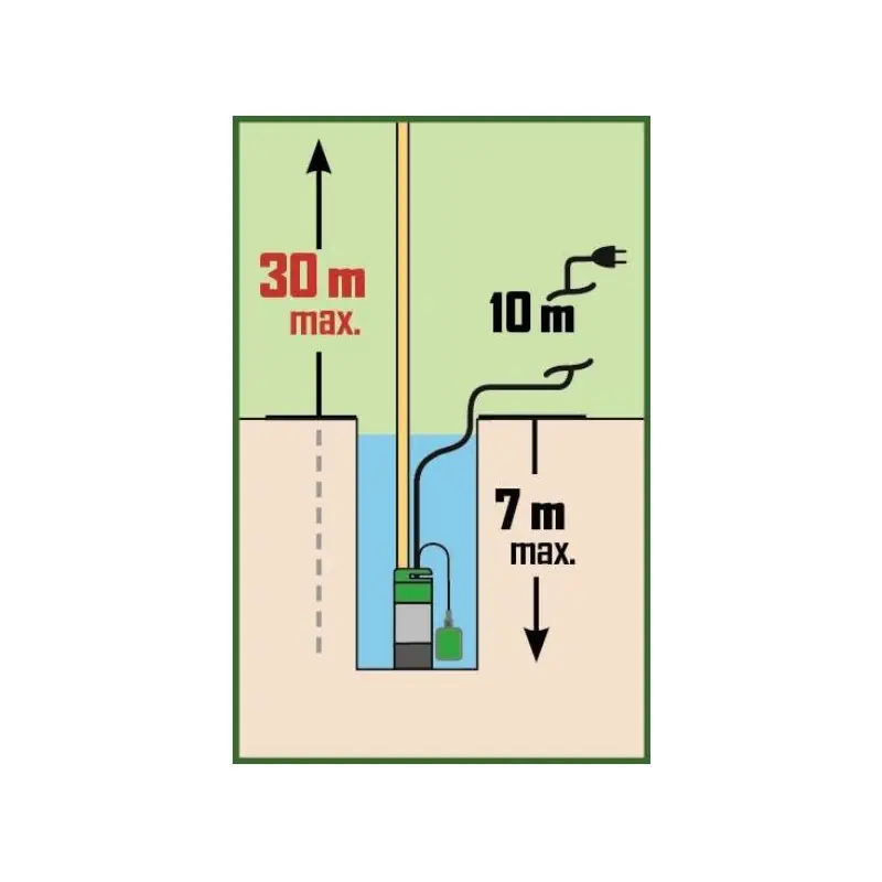 Pompe de puits inox eaux claires 3 turbines 800W PRPVC801MC3