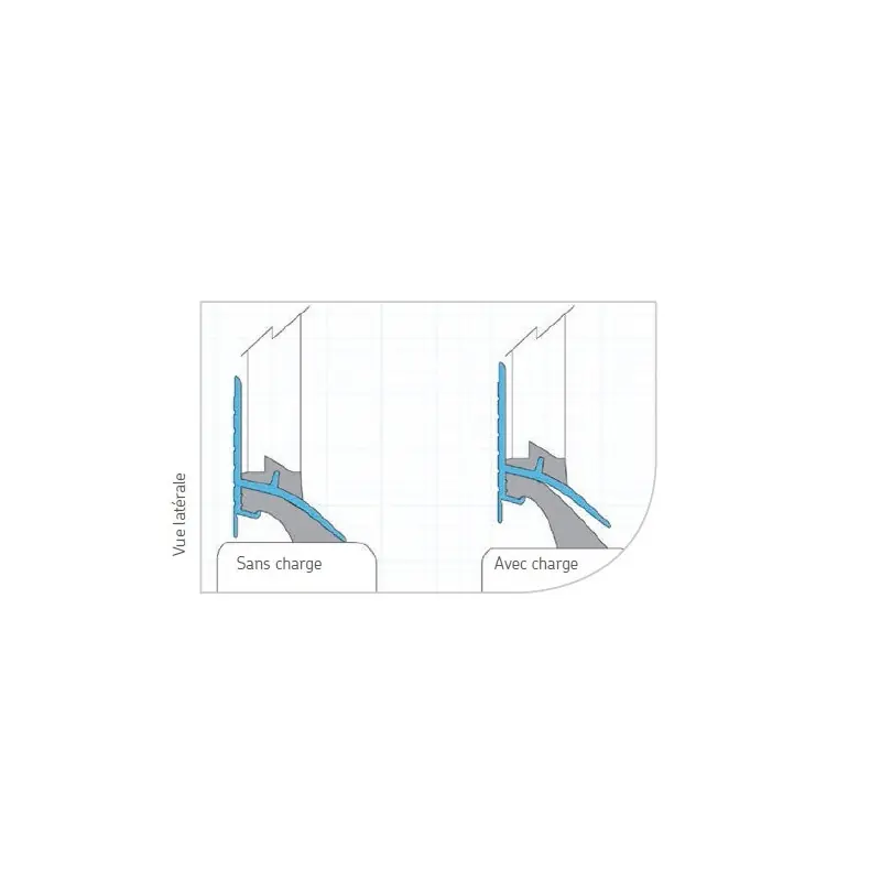 Profilé Transeal pour finition sur receveur